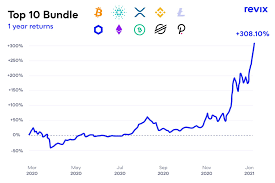 By signing up, you will create a medium account if you don't already have one. What Has Outperformed Bitcoin Plenty It Turns Out Techcentral