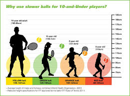 Make Ltad Central To Your Coaching