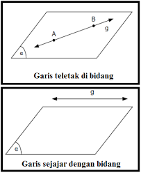 Belajar geometri sudut antara bidang dengan bidang dengan video dan kuis interaktif. Cara Mencari Besar Sudut Antara Garis Dan Bidang