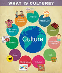 Culture Observation Teaching Culture Teaching Social Studies What Is Culture