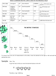 Simple Metric Conversion Chart Sada Margarethaydon Com