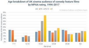 Sur.ly for joomla sur.ly plugin for joomla 2.5/3.0 is free of charge. Patterns Among Successful Comedy Movies