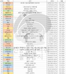 56 veritable maplestory hits per second chart