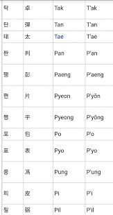 It is time to step away from english names. Korean Culture Time Create Your Own Korean Name Army S Amino