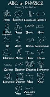 Physics Symbol Chart Teaching Chemistry Science Chemistry