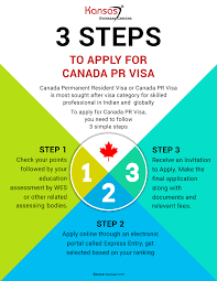 Singapore permanent residence (pr) benefits. 3 Simple Steps To Apply For Canada Pr Free Eligibility Check Kansas