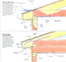 R38 Insulation Thickness Myolympusriviera Co