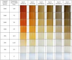 Soil Science Society Of America Journal Soil Water