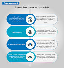 Types Of Health Insurance In India Bajaj Allianz
