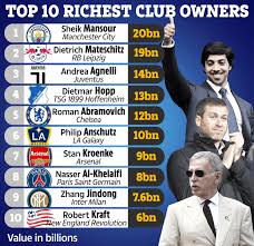 The figures were taken from the forbes rich list 2020. Top 10 Richest In Mancity Top 10 Richest Football Clubs In The World 2020 Ranking After Finishing College Slim Decided To Work As A Stock Market Trader Working Around The Clock Memeroiicinta