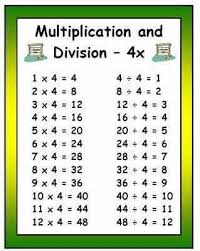 Division Table Google Search Math Workshop Division Mathematics