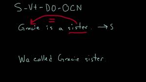 Subject Transitive Verb Direct Object Object Complement Noun Transitive Verb Verb Nouns