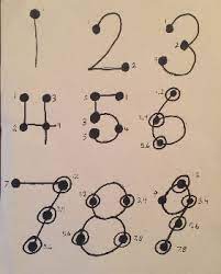 I need to rotate the circle image according to user movement. Teaching Addition To Students With Special Needs Study Com