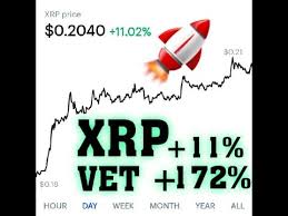 11, before rising slowly back up to its current position. Ripple Going Down