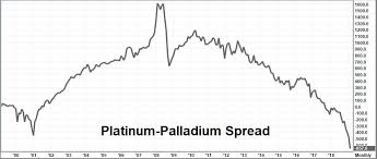 platinum has plenty of catching up to do seeking alpha