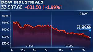Volatility is easing, consumer spending growing, businesses reopening and stimulus is ready to surge into the economy. Stock Market Today Dow Tumbles 680 Points In Worst Decline Since January As Hot Inflation Reading Spooks Investors
