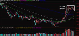 Search for text in self post contents. ä¸ºä»ä¹è¿'æçè¡å¸å¤§æ¶¨å¤§è· å¸åº