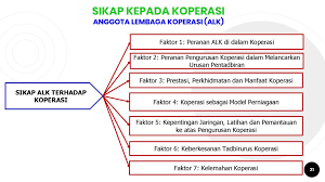 Sistem ini mampu mengurus perjalanan perdagangan biasa yang. Kajian Sikap Masyarakat Malaysia Ke Atas Koperasi Ppt Download