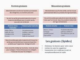 Bienvenue Chez Spicy Les Bonnes Graisses Graisse Lipides Formes Solides