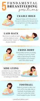 5 Fundamental Breastfeeding Positions Breastfeeding Positions Breastfeeding Humor Breastfeeding Techniques
