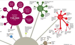 Mortality Statistics Every Cause Of Death In England And