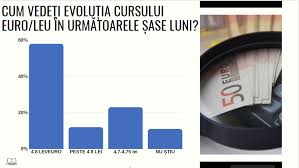 How much is 65 euro in romanian leu? Infografic Instabilitatea PoliticÄƒ AlÄƒturi De InflaÈ›ie È™i Profit Ro