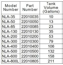 How To Acceptance Volume Vs Drawdown Volume Wessels Company