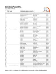 Perfect hearing komited dalam membuat penjagaan pendengaran satu keperluan perubatan dan menumpukan usahanya kepada sokongan pesakit, meningkatkan. Sept 2017 List Panel Hospital Surgical Specialties Medical Specialties