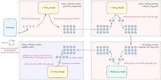 verl 资源分享- 资源安利- discussMaker