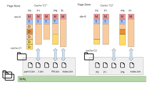 Make sure to subscribe and like! Confluence Mobile Apache Software Foundation