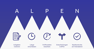 Die effizienz beinhaltet die bewertung des zeitlichen verhaltens (antwortzeit, laufzeit) und des ressourcenverbrauchs einer software unter gegebenen systemvoraussetzungen (hardware. Effizient Effektiv Oder Beides Wo Ist Der Unterschied