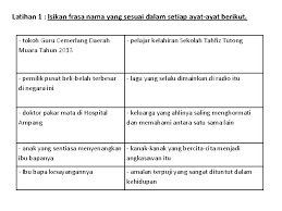 Fungsi utama kata nama ialah sebagai argumen ataupun kepala sesuatu argumen sebagai contoh kepala subjek budak ataupun objek batu dalam ayat (1): Tatabahasa 6 Frasa Nama Tatabahasa 6 Frasa Nama