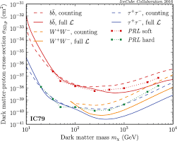 Please just tell me your sense after. Probing Particle Physics With Icecube Springerlink