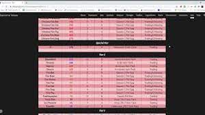 Rip mm2 value list youtube for mm2 official value list google docs 13858. Supreme Values Mm2 September 2020 Youtube