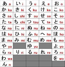 Maybe you would like to learn more about one of these? æ—¥æœ¬èªžã‚'å‹‰å¼·ã—ã¾ã—ã‚‡ã† Dasar Dasar Penulisan Huruf Jepang Tulisan Huruf Huruf Bahasa Jepang