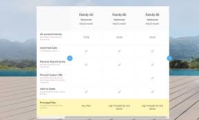 How will i get my security deposit refunded for jiopostpaid plus? Digi Upgrades Postpaid Plan Offerings For 2021 Laptrinhx News