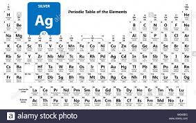 Silver Ag Chemical Element Silver Sign With Atomic Number