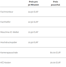 Do you know how to make money by recycling printed circuit boards (pcbs)? Preise Cg Rohrreinigung