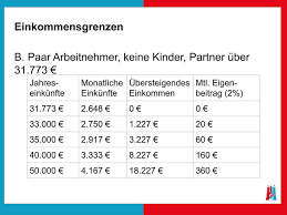 Soziale Teilhabe Dolmetschen Im Privaten Bereich Gehorlosenverband Hamburg