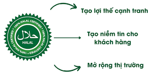 Dịch vụ chứng nhận quốc tế HALAL - Đủ điều kiện xuất khẩu thực phẩm Hồi giáo