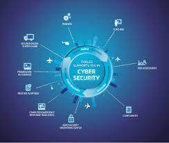 These five will kickstart your presentations in 2021: Cybersecurity In Aerospace Thales Group