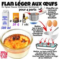 Epingle Sur Flan