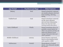 introduction to child development ppt download