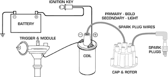 Not only will it help you accomplish your. Ignition Coil Wiring Diagram How To Wire An Engine Coil