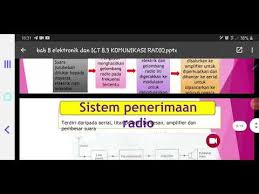 Sains tingkatan 5 bahagian pembangunan kurikulum kementerian pelajaran malaysia. Sct5 Bab 8 Sistem Komunikasi Radio Youtube