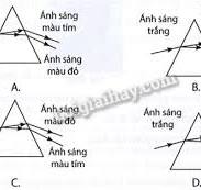 Hình vẽ nào mô tả đúng hiện tượng tán sắc của ánh sáng