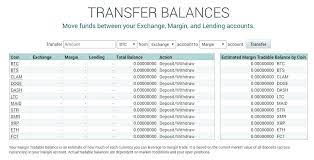 Oct 23, 2019 previous article. Review Of Poloniex Exchange Guide To Buy And Trade Bitcoins Bitcoinbestbuy