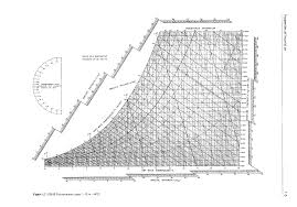 cibse guide psychrometric chart pdf pdf document