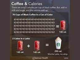 Just a handful of chocolate covered beans can have over 250 calories. 3 Charts How Many Calories Are In Coffee A Visual Guide