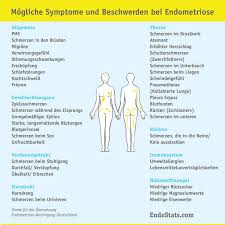 La endometriosis se produce cuando pequeñas partes del tejido que recubren el útero (endometrio) crecen en otros órganos pélvicos, como en los ovarios o las trompas de falopio. Global Endo Endometriose Vereinigung Deutschland E V Facebook